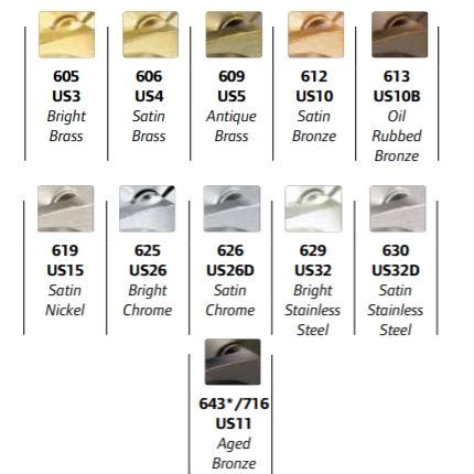 ives hardware finish chart.